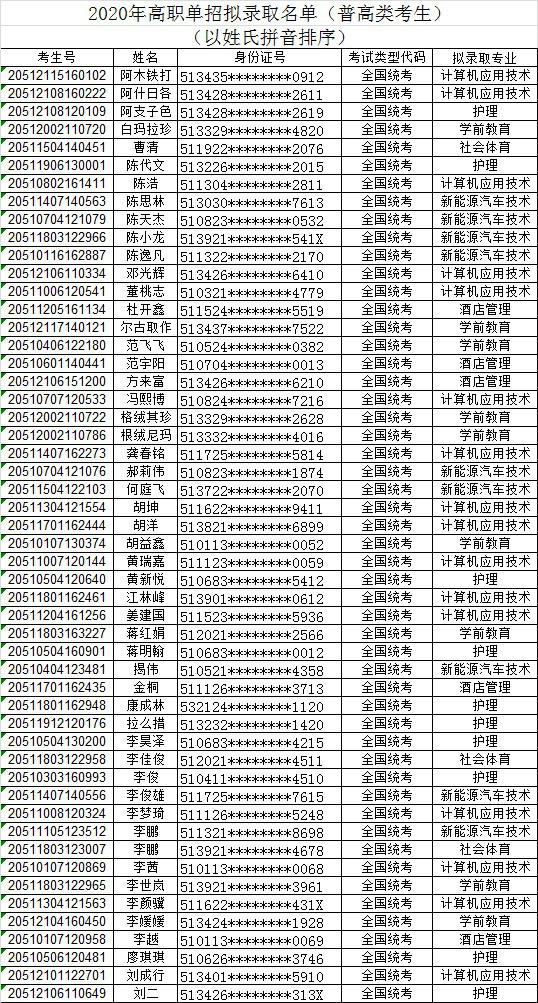 四川工业科技学院2020年高职单招考试拟录取名单公示