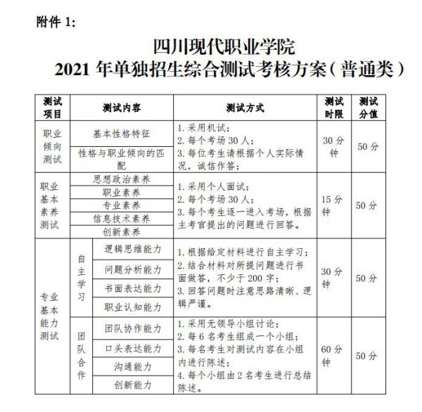四川现代职业学院2021年单独招生综合测试考核内容方案