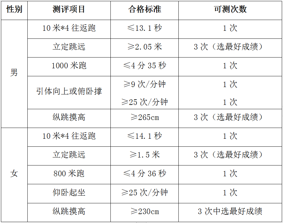 南充科技职业学院2021年普通高等学校高职教育单独考试招生章程