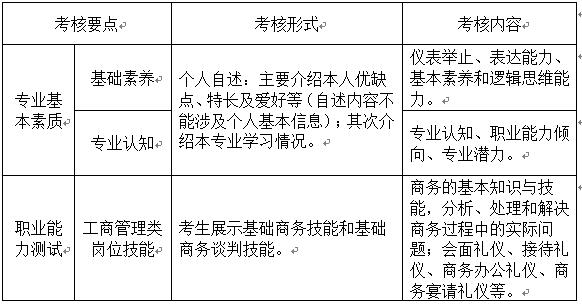 成都东软学院2021年单独招生考试 电子商务专业综合测试指南(适合中等职业技术学校考生)