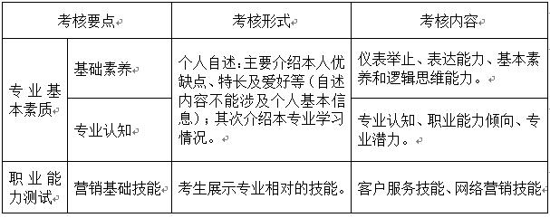 成都东软学院2021年单独招生考试 市场营销专业综合测试指南（适合中等职业技术学校考生）