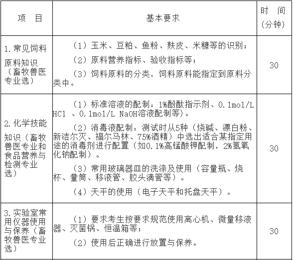 内江职业技术学院考试内容及要求