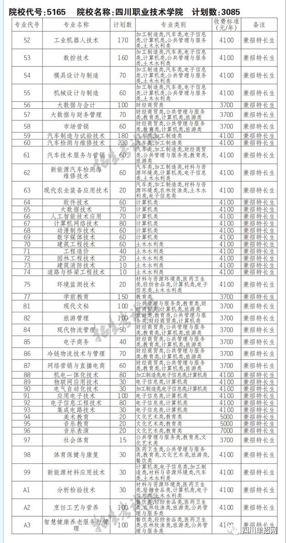 00前,在四川职业技术学院行政楼202办公室,向学校提交《四川省2022年