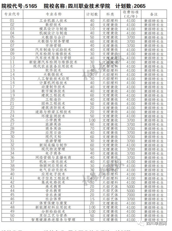 四川职业技术学院2022年高职教育单独招生章程