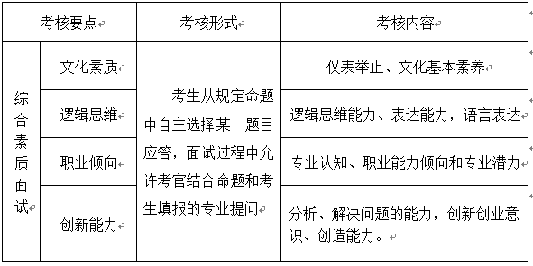 成都东软学院2020年单独招生考试 综合素质面试指南（适合普通高中毕业生）