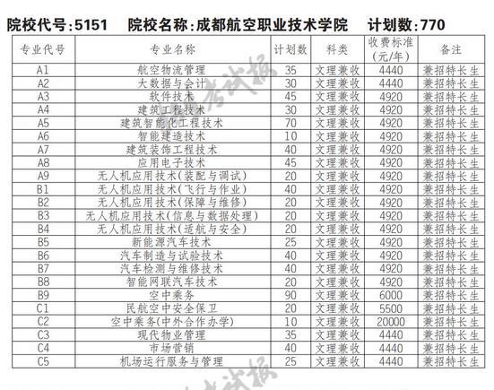 成都航空职业技术学院2022年单招专业和单招计划