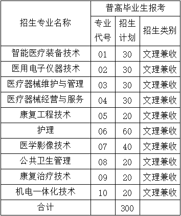 泸州医疗器械职业学院2022年单招专业和计划