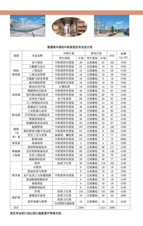 乐山职业技术学院2022年高职单招招生专业及计划