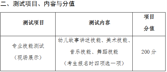 眉山职业技术学院2022年学前教育专业单招专业技能测试大纲