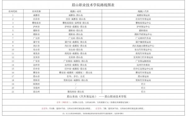 眉山职业技术学院2022年单招考试行程表