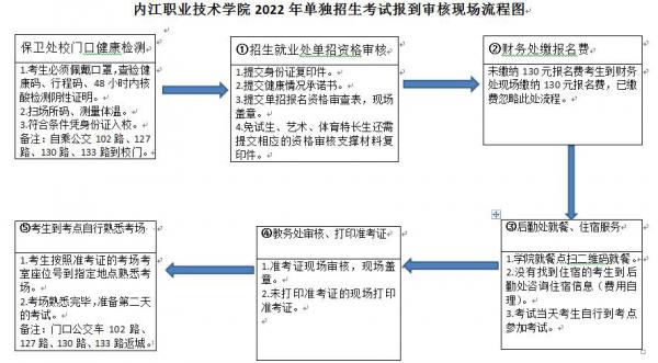 内江职业技术学院  关于2022年高职教育单独招生考试的通知