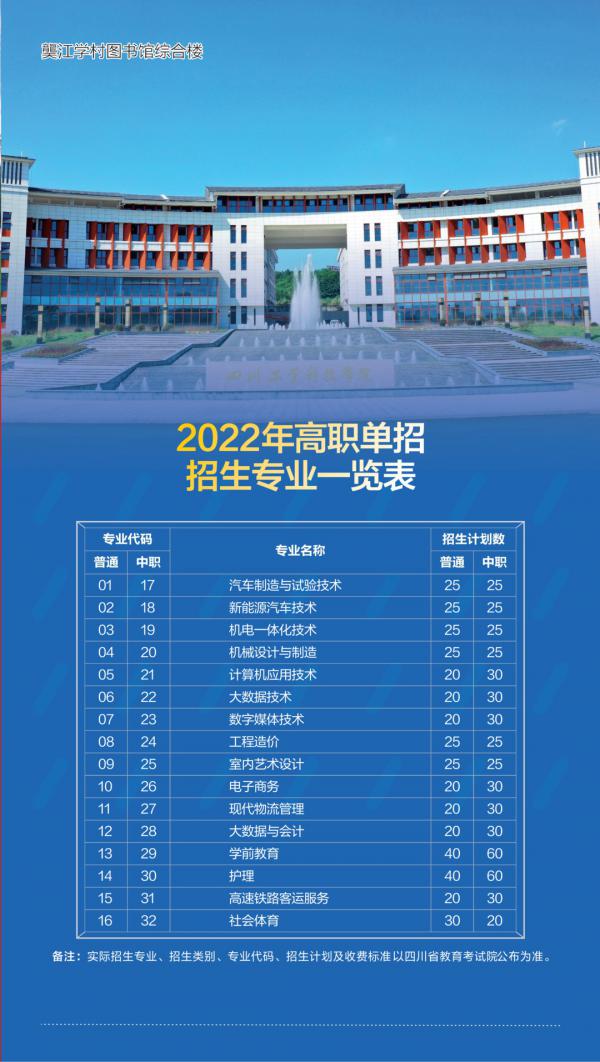 四川工业科技学院2022年高职单招专业及计划 