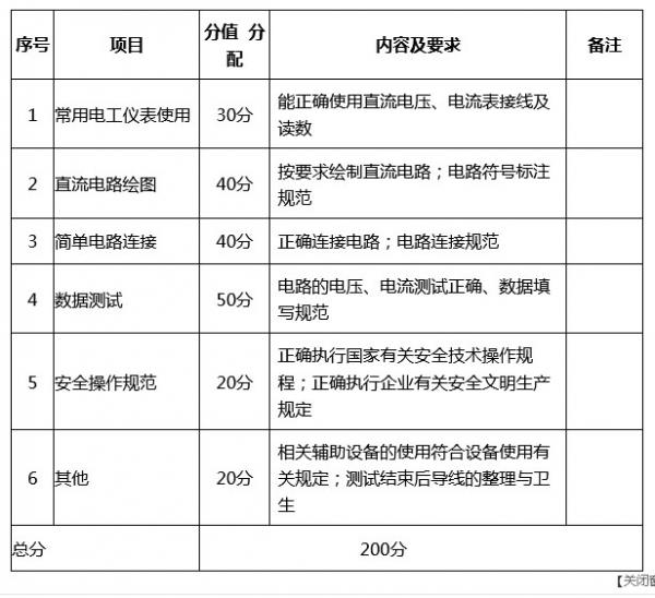 四川机电职业技术学院2022年单独招生考试  电子信息类技能考试大纲（适用于：电子信息工程技术专业）