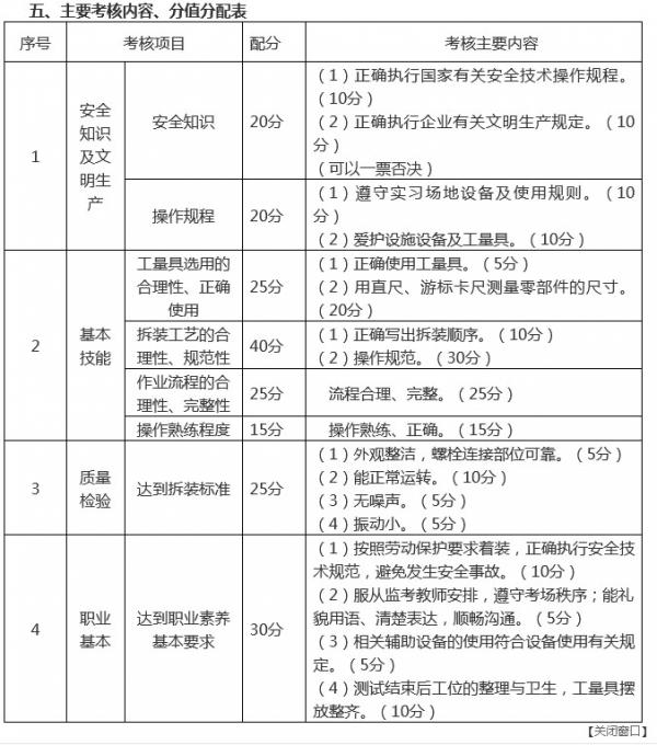 四川机电职业技术学院2022年单独招生考试  汽车类技能考试大纲