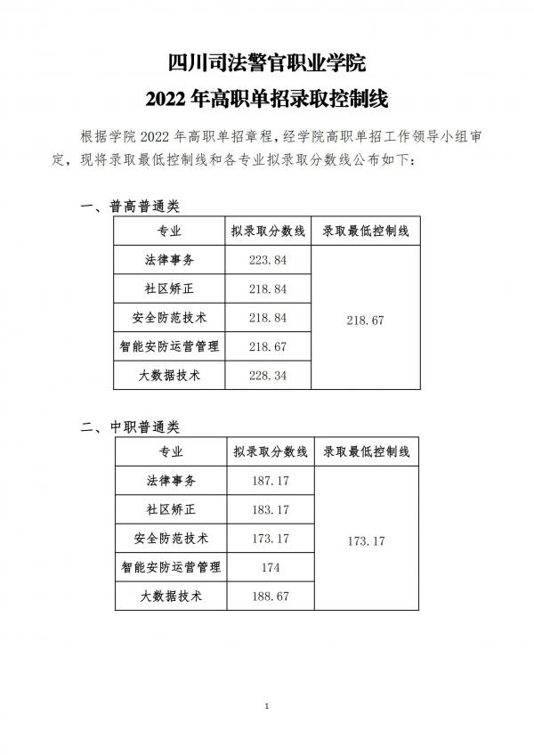 四川司法警官职业学院2022年单招录取分数线