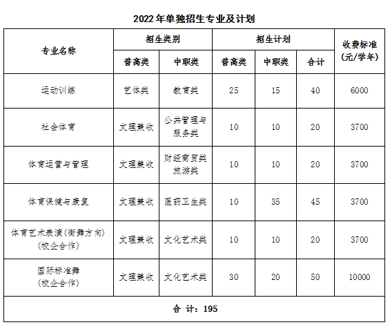 四川体育职业学院2022年单招专业和单招计划