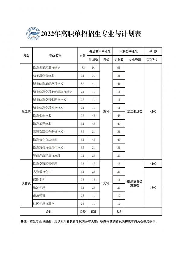 四川铁道职业学院2022年单招与招生专业计划表