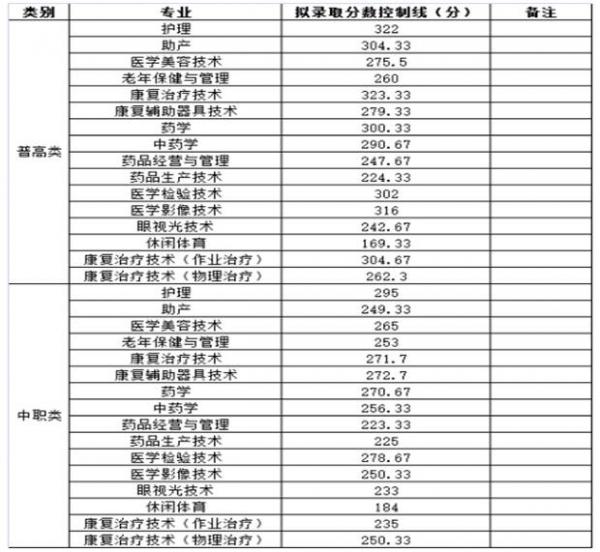 四川卫生康复职业学院单招热点问题汇总，你想知道的回答都在这里！