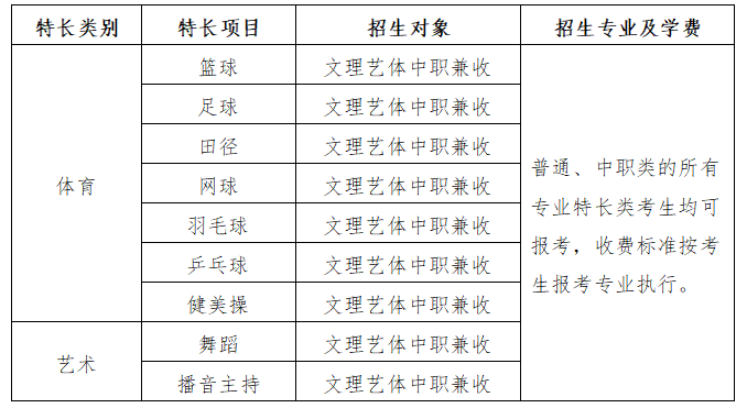 四川文轩职业学院2022年高职教育单独招生章程