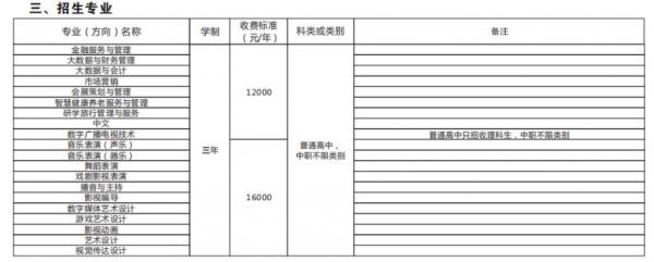 四川文化艺术学院2022年单招专业