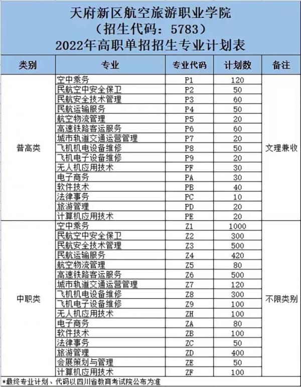 天府新区航空旅游职业学院2022年单招专业和单招计划