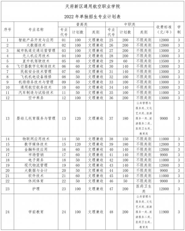 天府新区通用航空职业学院2022年高职教育单独招生计划