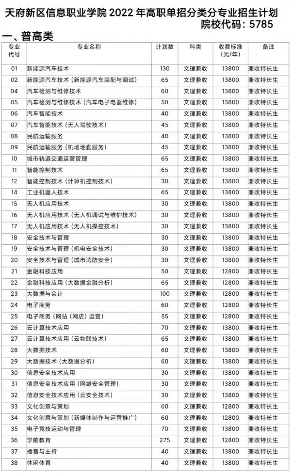 天府新区信息职业学院2022年高职单招分类分专业招生计划