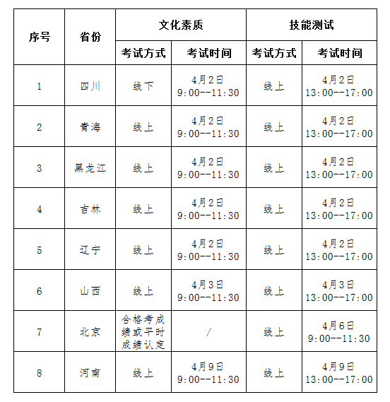 北京社会管理职业学院四川等8省单招考试相关安排的通知