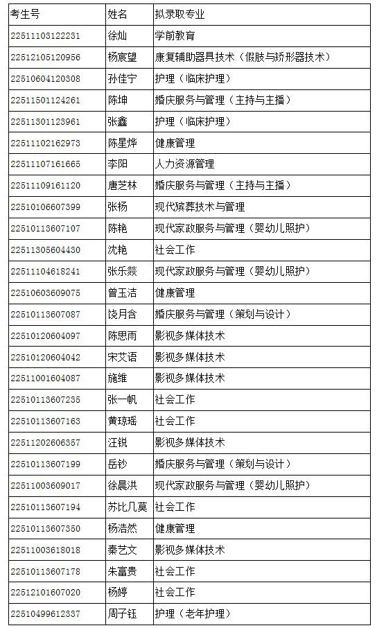 北京社会管理职业学院2022年四川省单独招生拟录取人员名单公示
