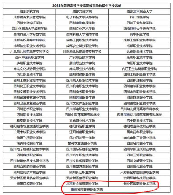 四川省2022高职单招学校名单参考，选好学校才能针对性备考