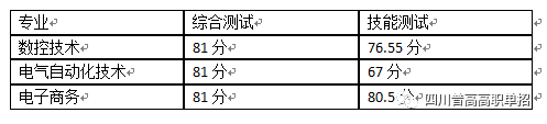 2018四川高职单招学校分数线汇总（一）