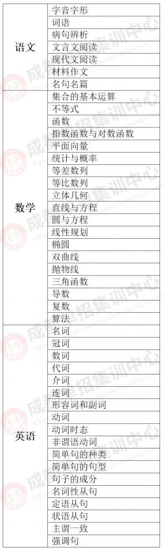 「单招真题」四川省2022年高职教育单独招生文化考试（普高类）