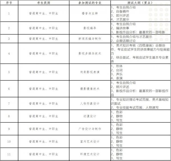 四川各大单招院校校考怎么考？赶快来看看吧