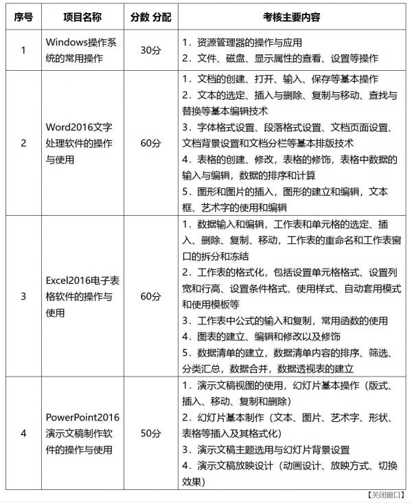 四川机电职业技术学院2023年单招考试计算机类技能考试大纲