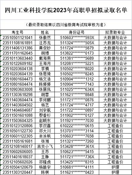 四川工业科技学院2023年高职单招拟录取名单 