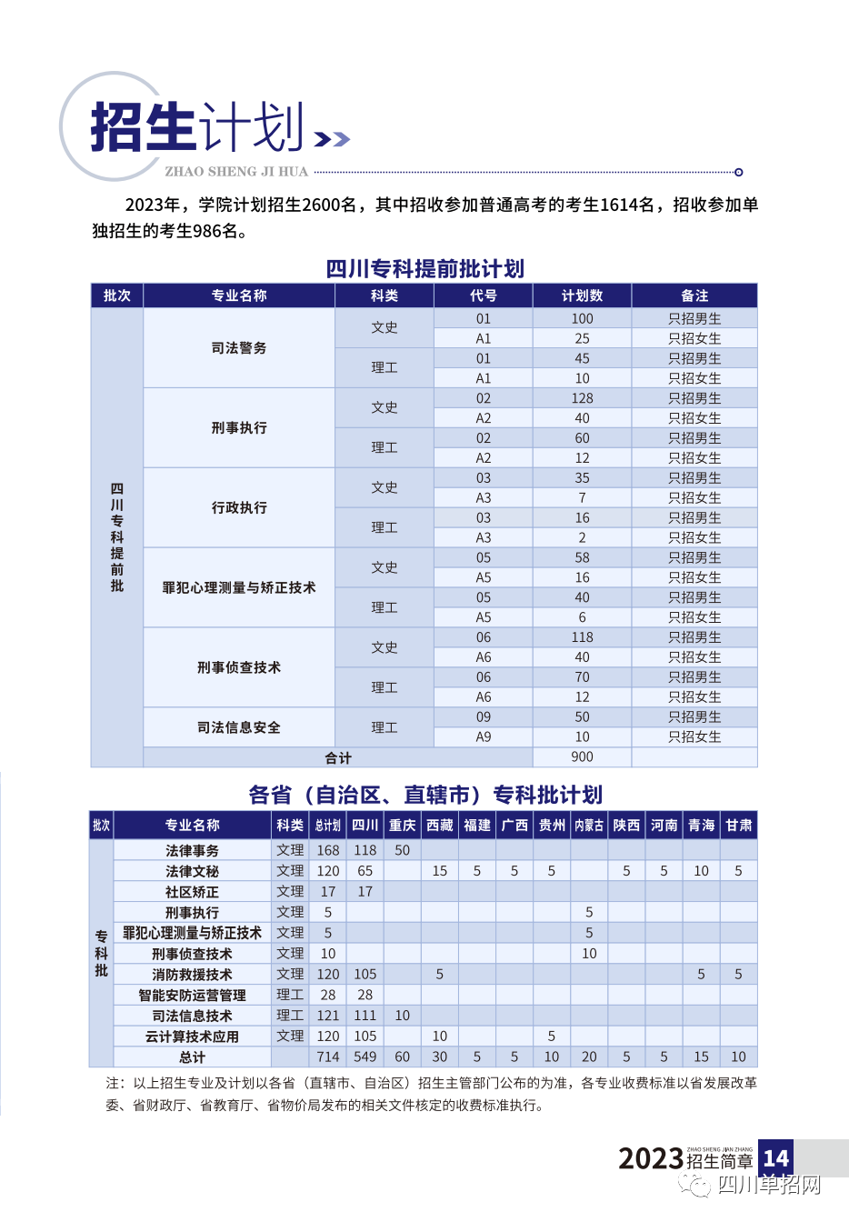 2023年四川司法警官学院招生专业和招生计划及近三年录取分数线