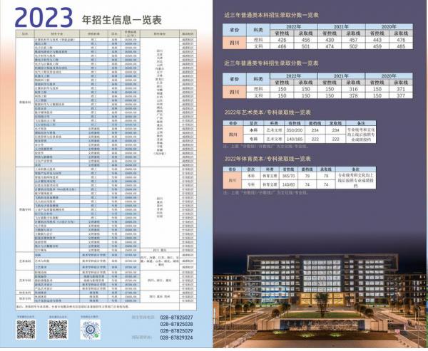 电子科技大学成都学院2023年招生计划和招生专业及近三年高考录取分数线