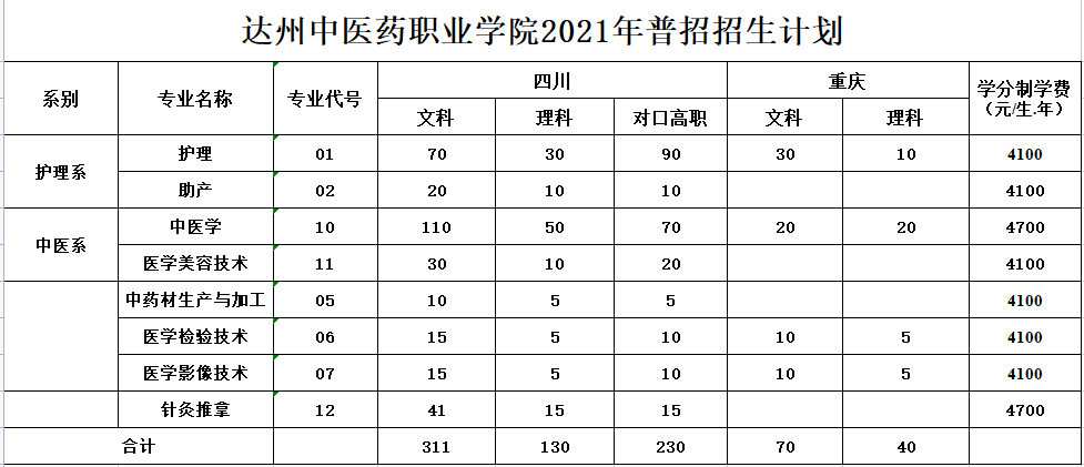 2021年普招招生计划