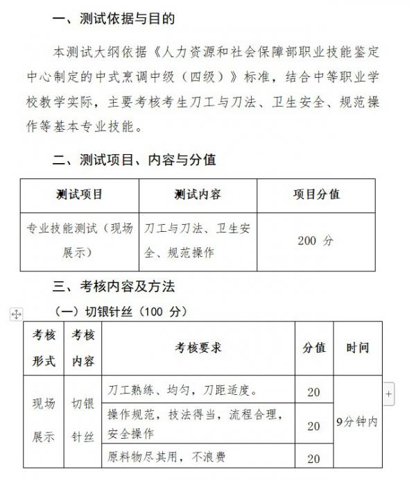 眉山职业技术学院2023年烹饪工艺与营养专业技能测试大纲