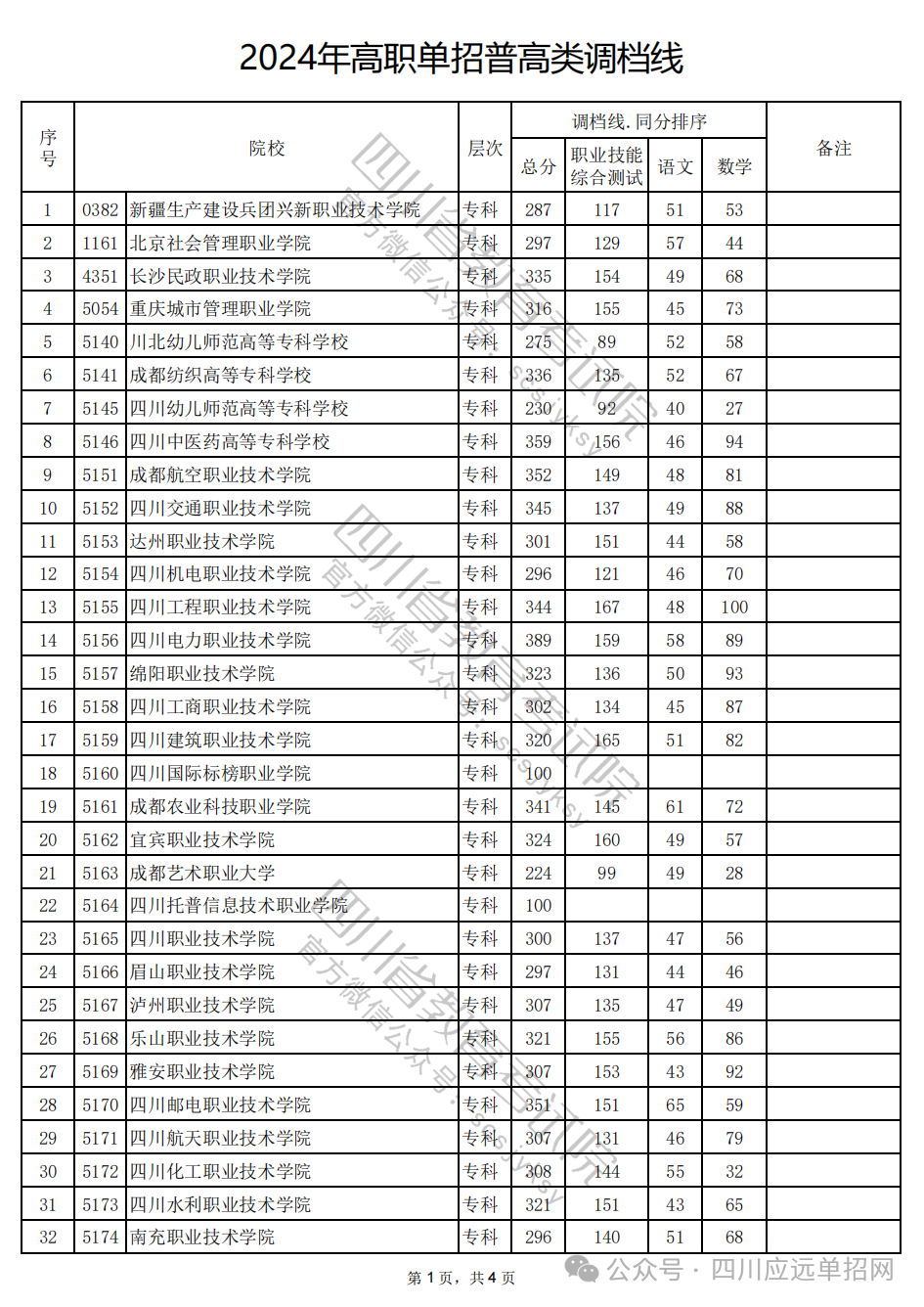 【普高类】2024年四川单招录取分线数（四川单招2024年录取控制线）