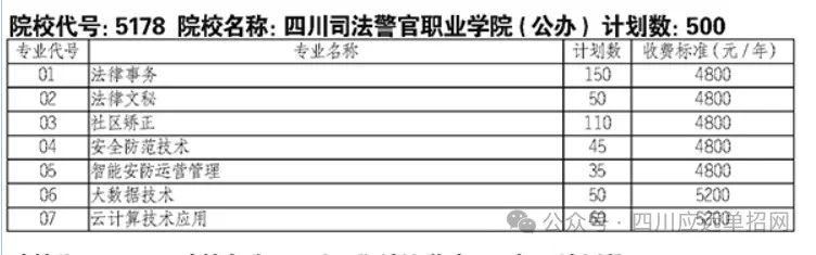 四川司法警官职业学院2024年单招计划表