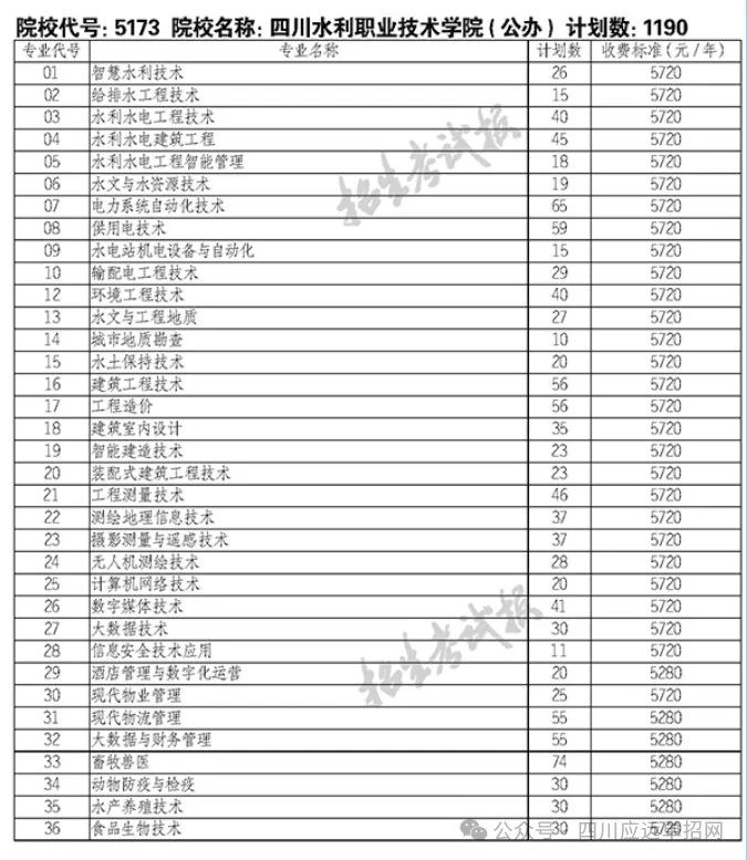 四川水利职业技术学院2024年单招计划表