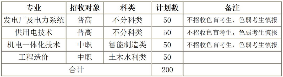 四川电力职业技术学院2024年单独招生简章（首次单招招生）