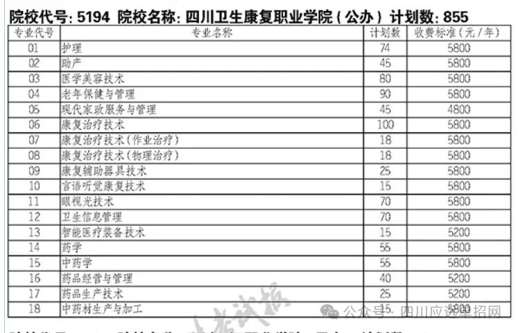 四川卫生康复职业学院2024年单招计划表