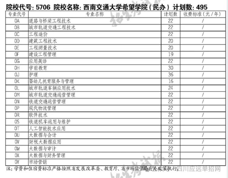 西南交通大学希望学院2024年单招计划表（本科）