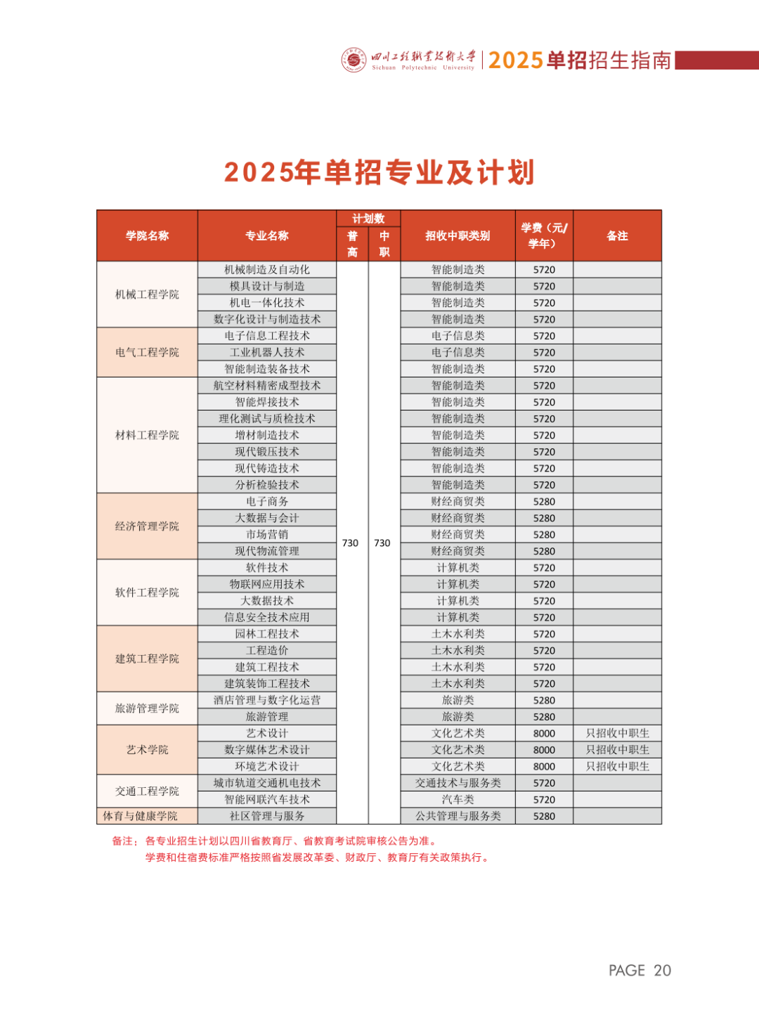 四川工程职业技术大学2024年单招录取分数线（分类别、分专业）