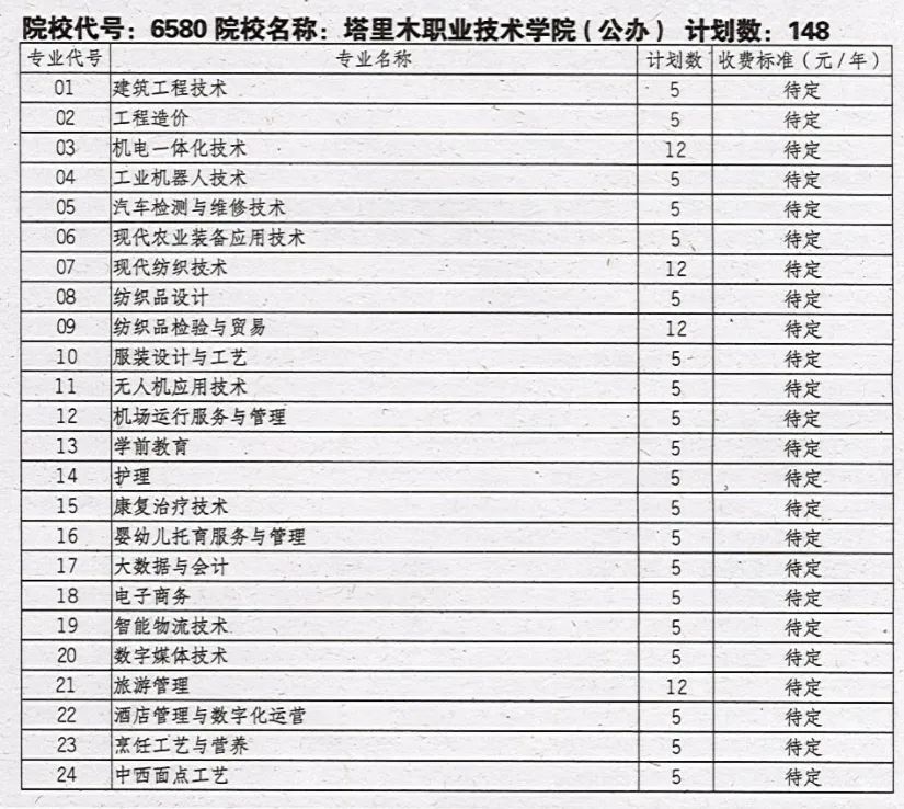 2025年塔里木职业技术学院在四川单招计划