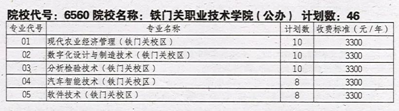 2025年铁门关职业技术学院在四川单招计划