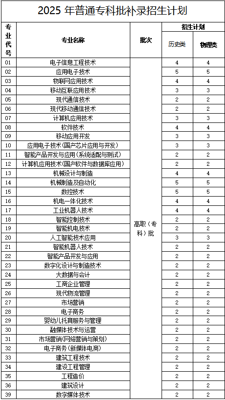 四川电子机械职业技术学院2025年普通高校专科补录通知