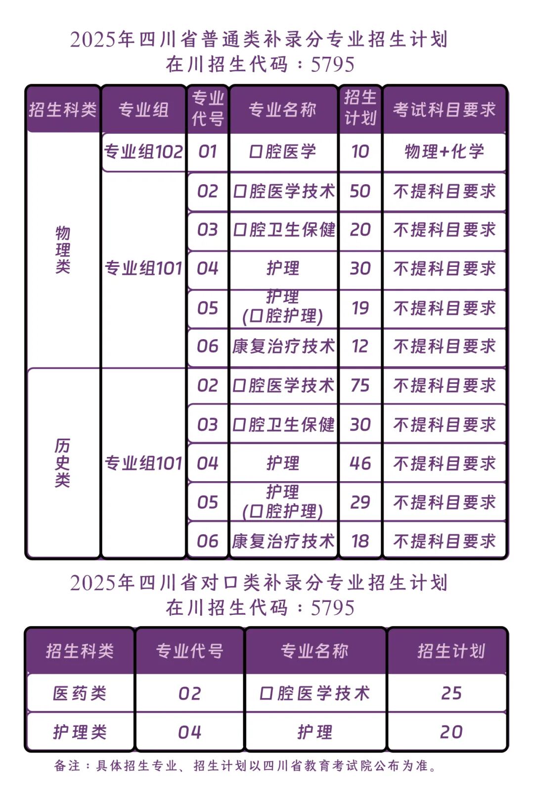 资阳口腔职业学院2025年四川省专科层次补录计划、专业